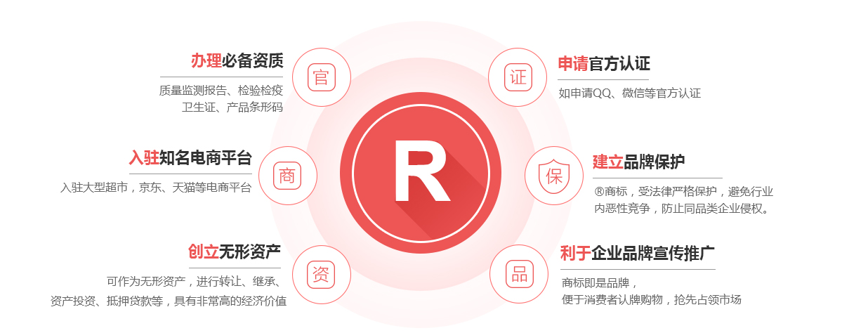柘荣商标注册的作用